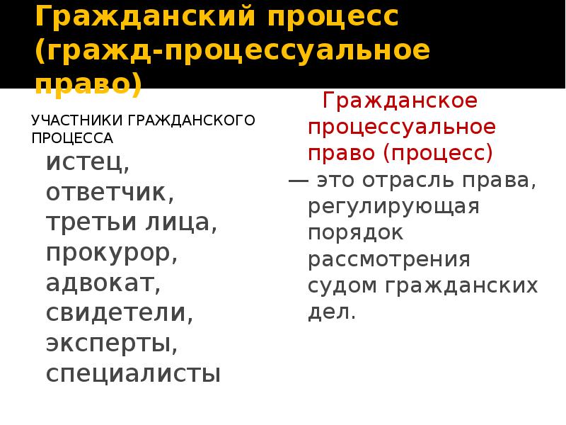 Составьте схемы участники гражданского судебного процесса