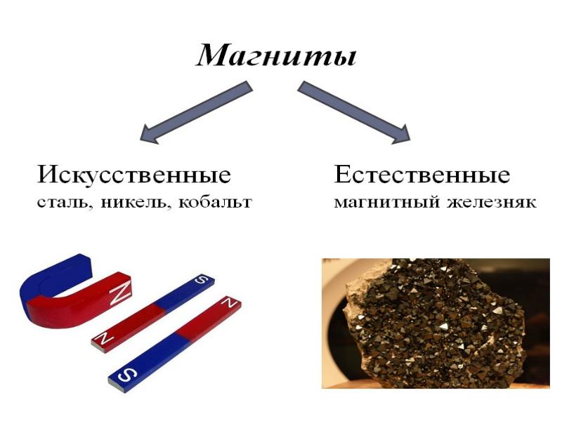 Что такое магнит проект