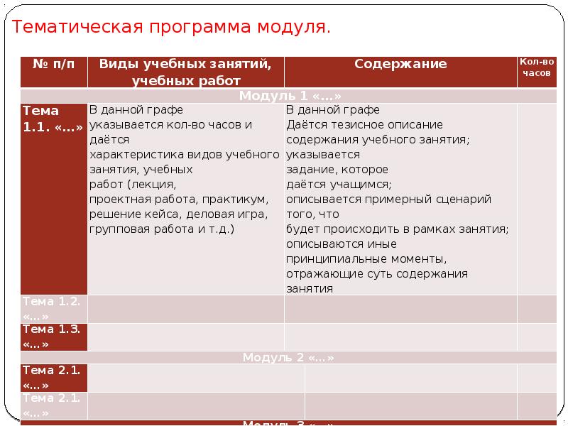 Тематическая программа модуля. Тематическая программа модуля.