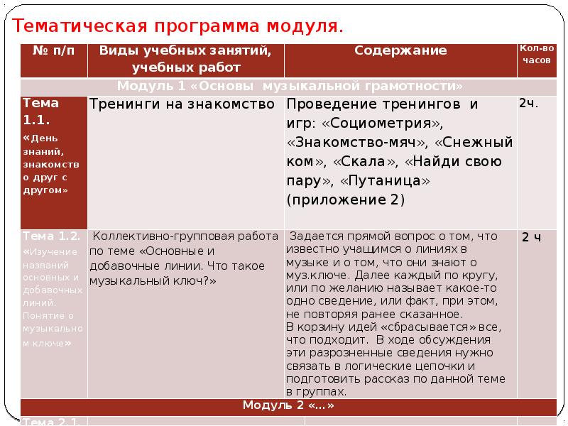 Тематическая программа модуля. Тематическая программа модуля.