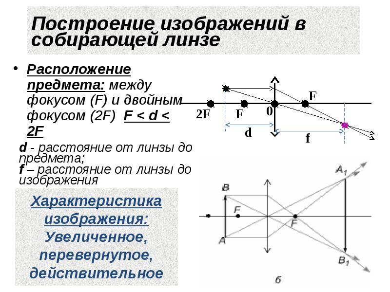 Постройте изображение предмета и перечислите свойства полученного изображения