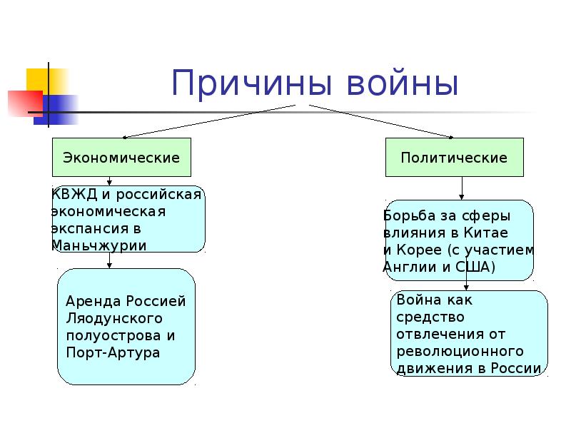 Презентация внешняя политика николая 2 русско японская война 9 класс торкунов