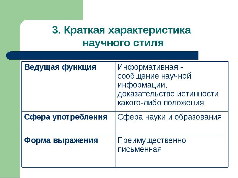 Функциональные стили литературного языка презентация