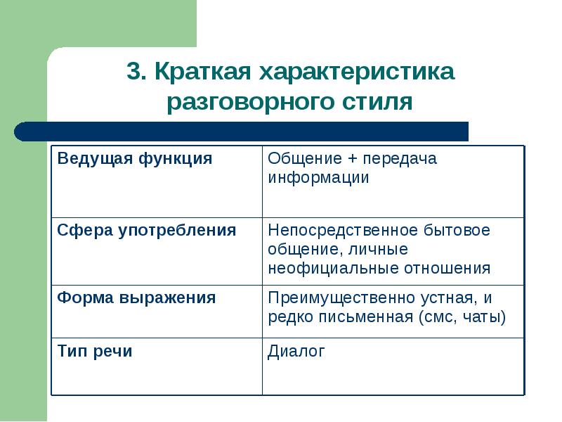 Основная Функция Разговорного Стиля