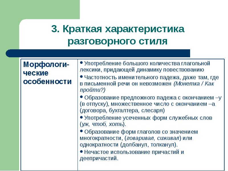 Особенности разговорного стиля презентация