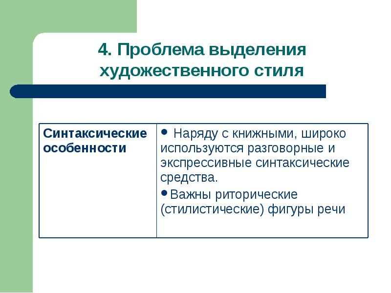 Функциональные стили литературного языка презентация