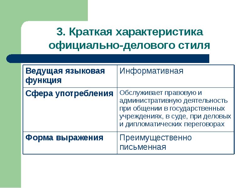 Официально деловой функциональный стиль литературного языка