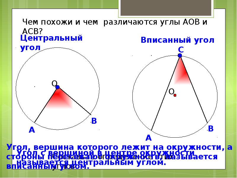 Центральный вписанный угол презентация