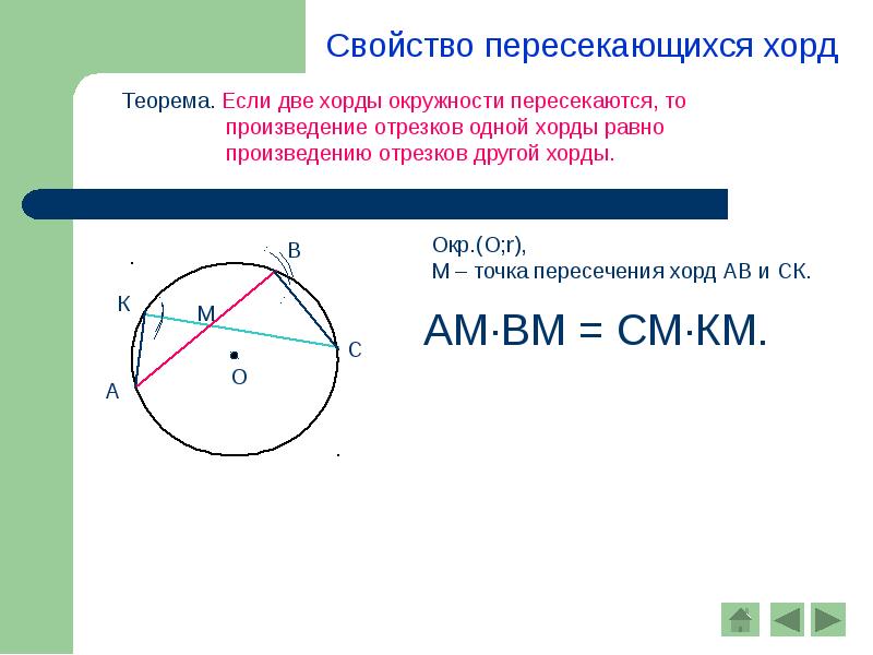 Свойство пересекающихся хорд презентация