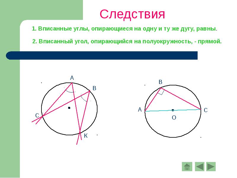 Теорема о вписанном угле рисунок