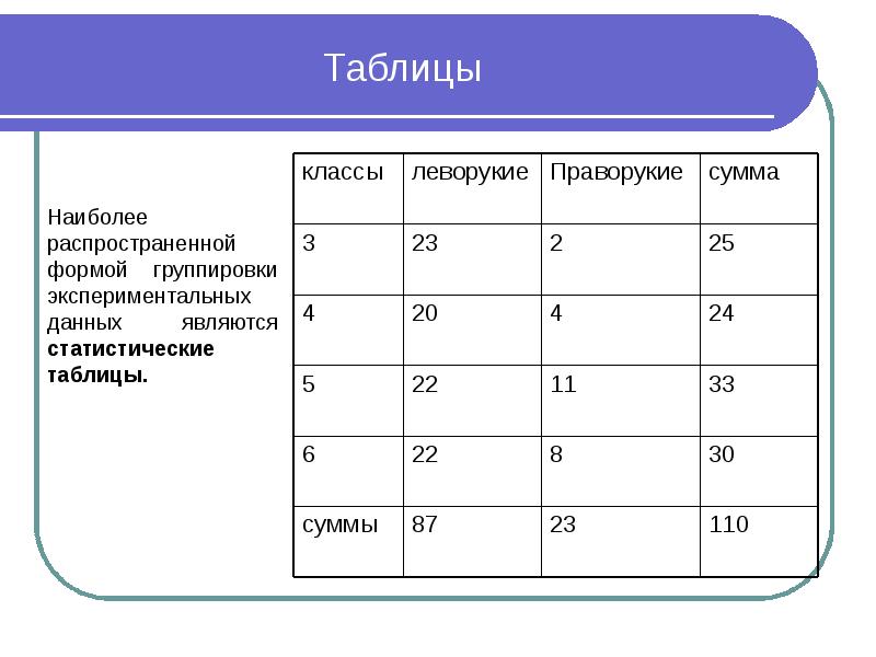 Таблица статистических данных. Статистической таблицей является. Группировка экспериментальных данных. Статистика таблицы 7 класс.