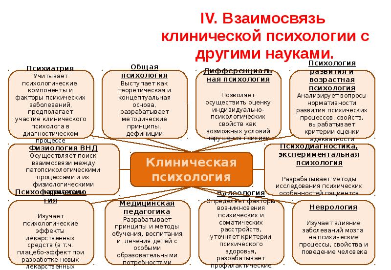 Клиническая психология в схемах и таблицах