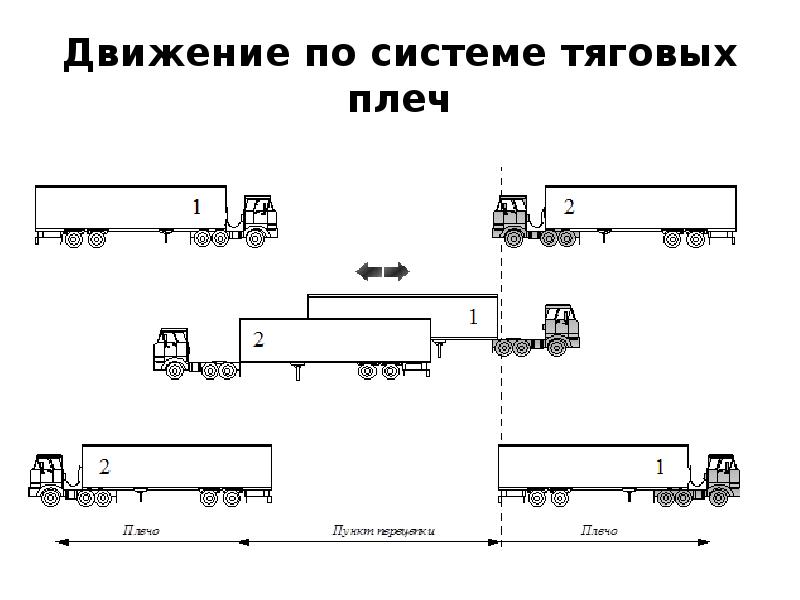 Курсовой проект по грузовым перевозкам