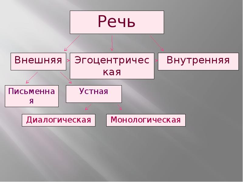 Внутренняя Речь Картинки