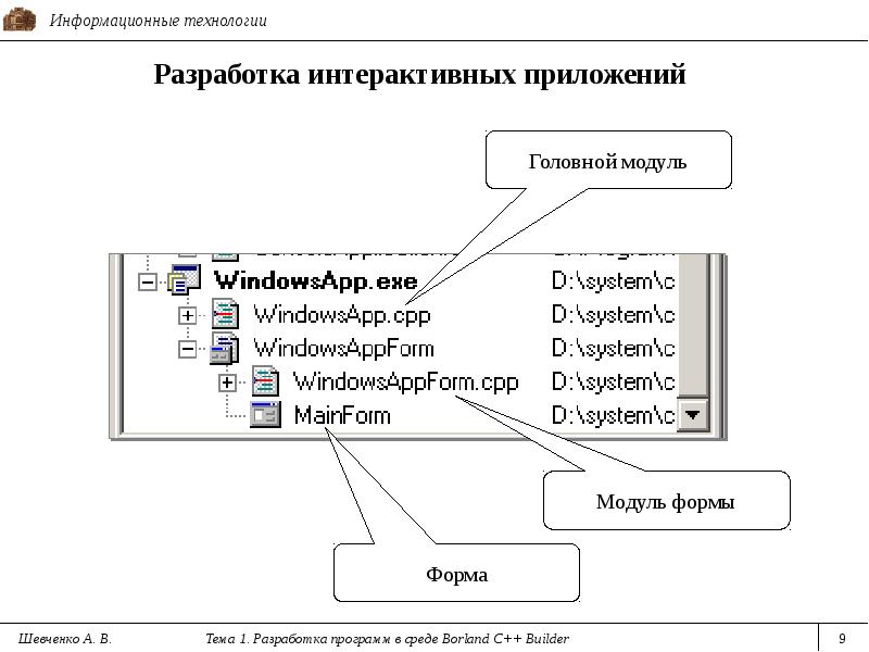 Темы для разработки программ. Технологии разработки программ. Среды разработки программ. Разработка программного обеспечения. Разработка диалоговых программ в среде текстового программирования.