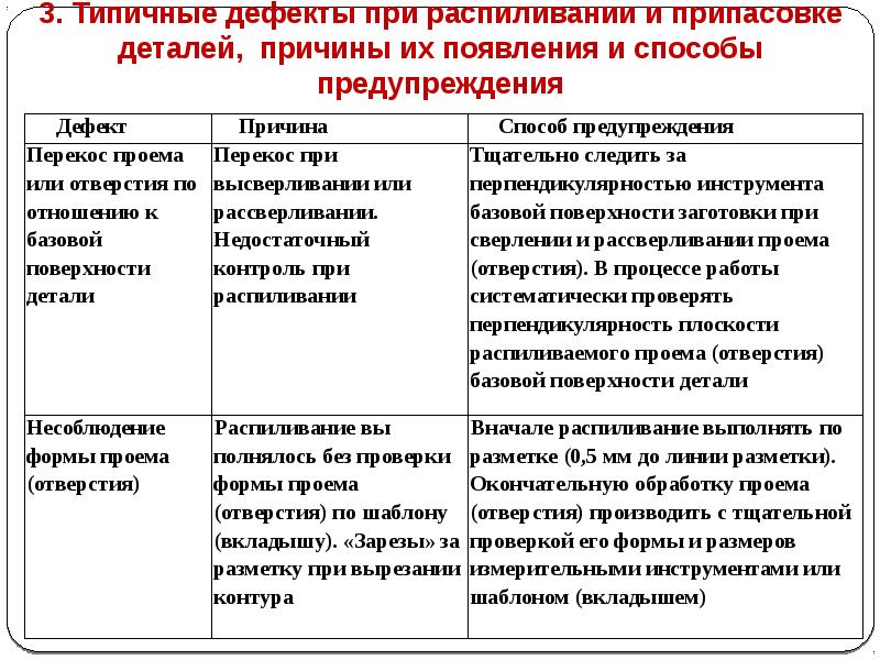 Причины возникновения дефектов. Дефекты и способы их предупреждения. Способы предупреждения дефектов. Типичные дефекты при обработке отверстий. Распиливание и припасовка деталей.