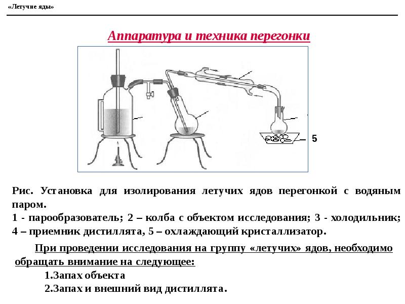 Установка вещества. Перегонка с водяным паром (метод дистилляции). Схемы аппаратов для перегонки с водяным паром. Перегонка с водяным паром схема. Аппарат для перегонки ядовитых веществ с водяным паром.