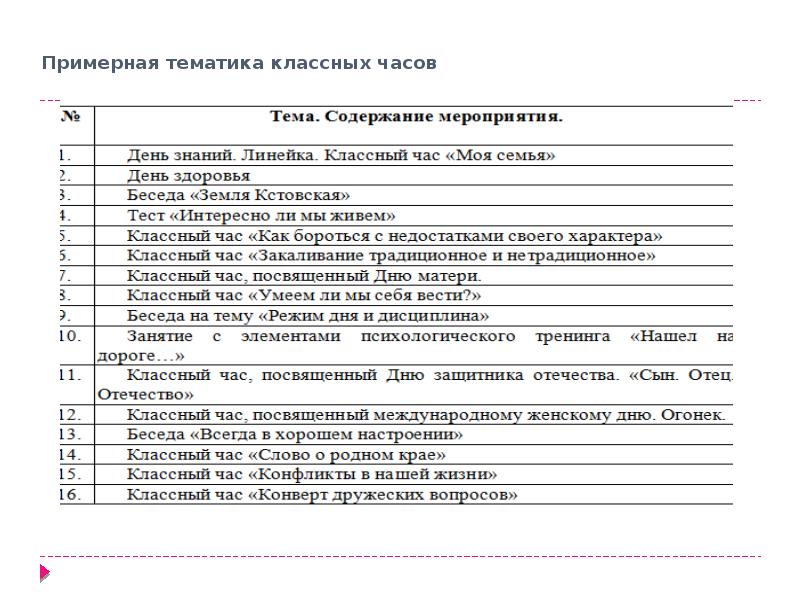 Темы классных часов 4 класс. Темы классных часов в 10 классе. Примерная тематика классных часов. Тематика классных часов в 6 классе. Тематика классных часов 3 класс.