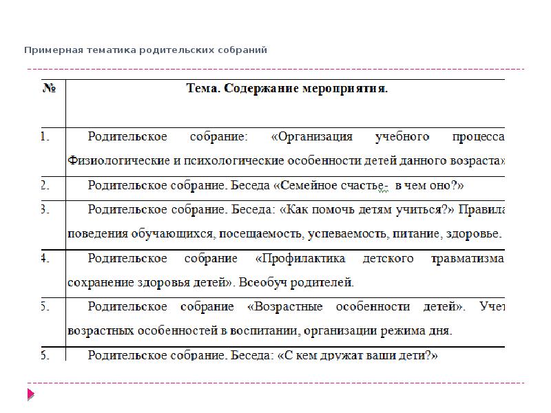 Класс тематика родительских собраний. Тематика родительских собраний в 6 классе. Тематика родительских собраний в 7 классе. Примерная тематика общих собраний подразделения.