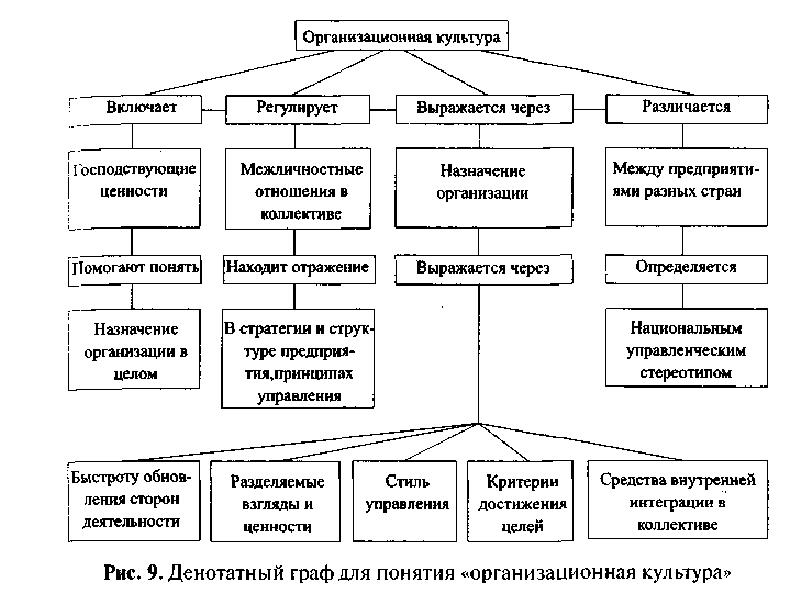 Денотатный граф презентация