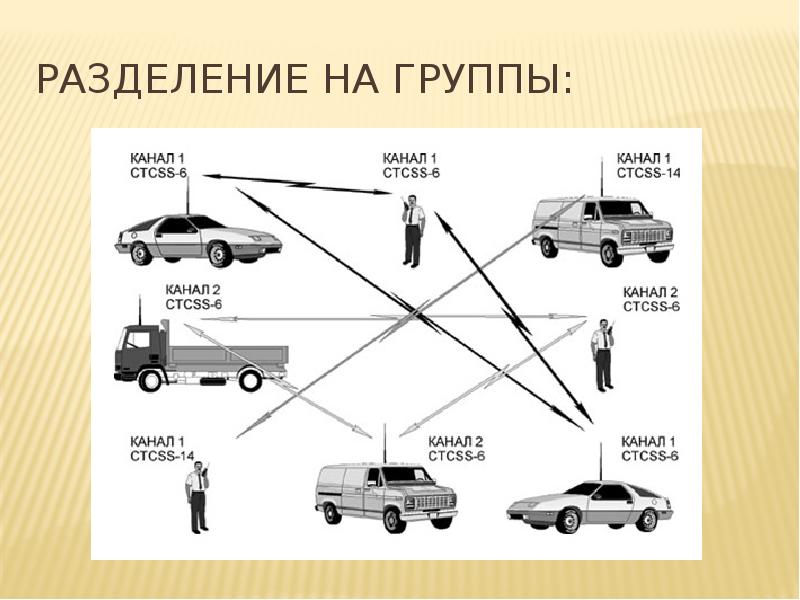 Транкинговые системы связи презентация