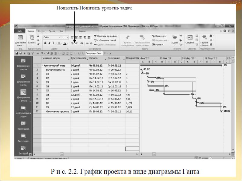 Управление программными проектами