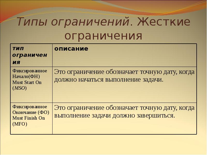 Ограничить вид. Типы ограничений. Типы лимитов. Типы запретов. Пассивный Тип запрета пример.