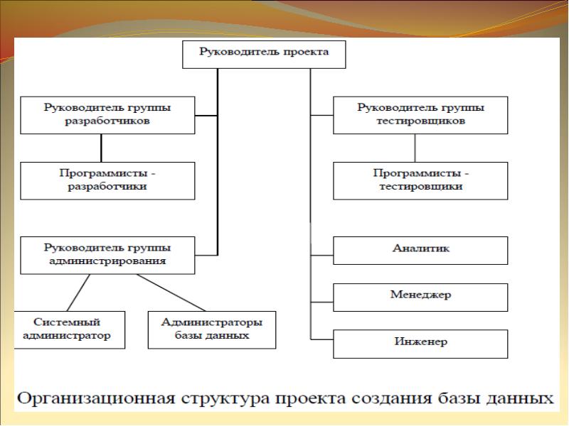 Руководитель программных проектов. Управление программными проектами. Построение структуры программного продукта. Управление программным проектом на практике Панкаж Джалота.