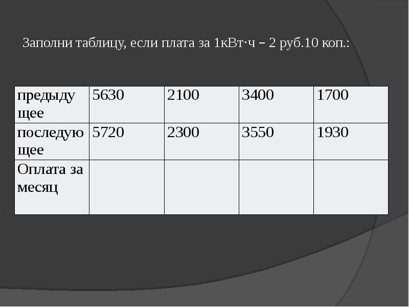 Таблица прошлых. Заполни таблицу, если плата за 1квт. Плата за 1квт. Плата за КВТ. Таблица оплата за месяц.