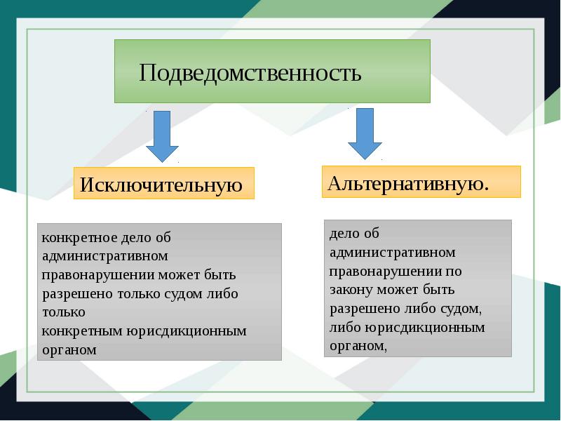 Производство по делам об административных правонарушениях картинки