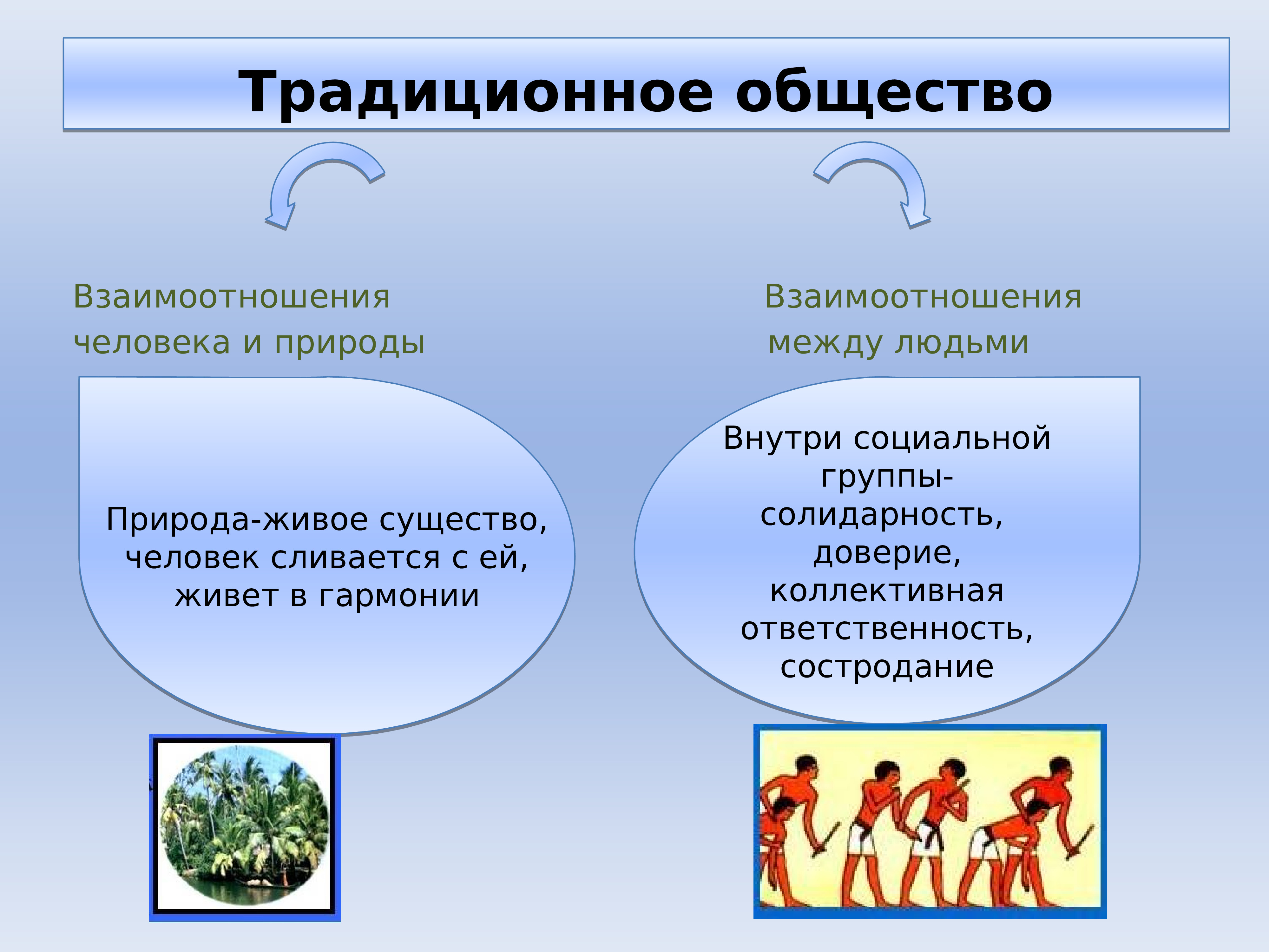 В традиционном обществе ответ