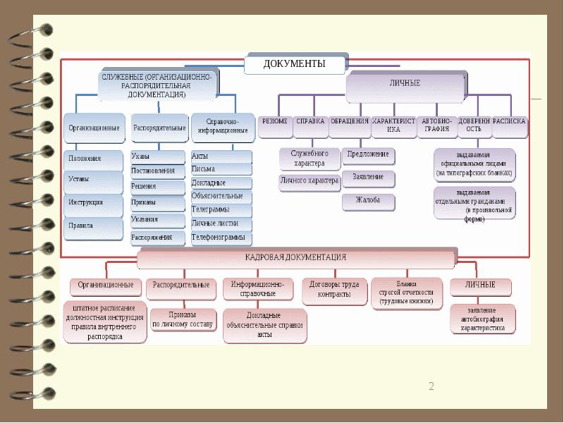 Назначение и состав организационно правовой документации презентация