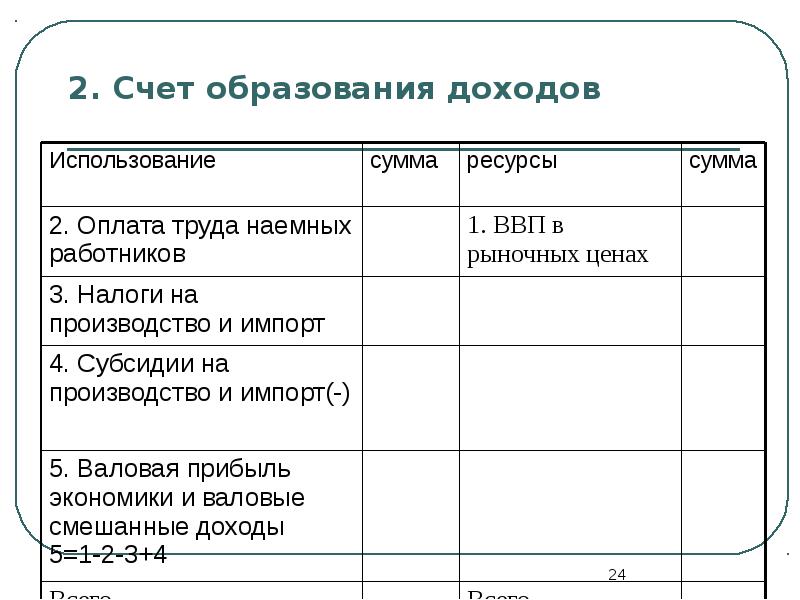 Схема счета образования доходов