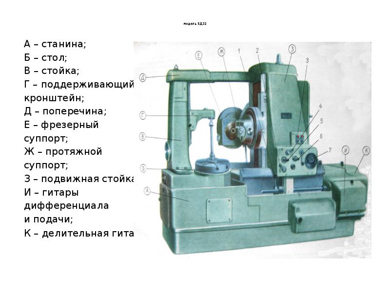 Зубонарезные станки презентация