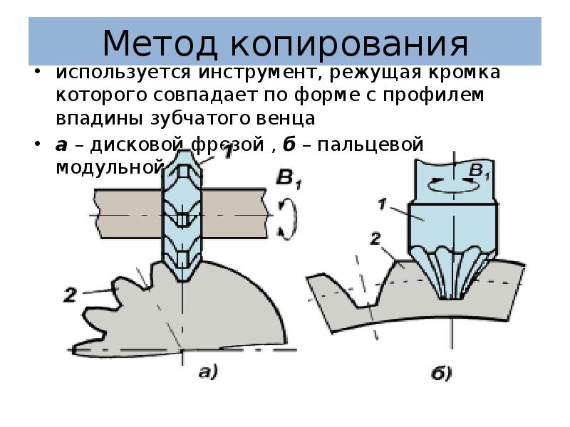 Впадина профиля