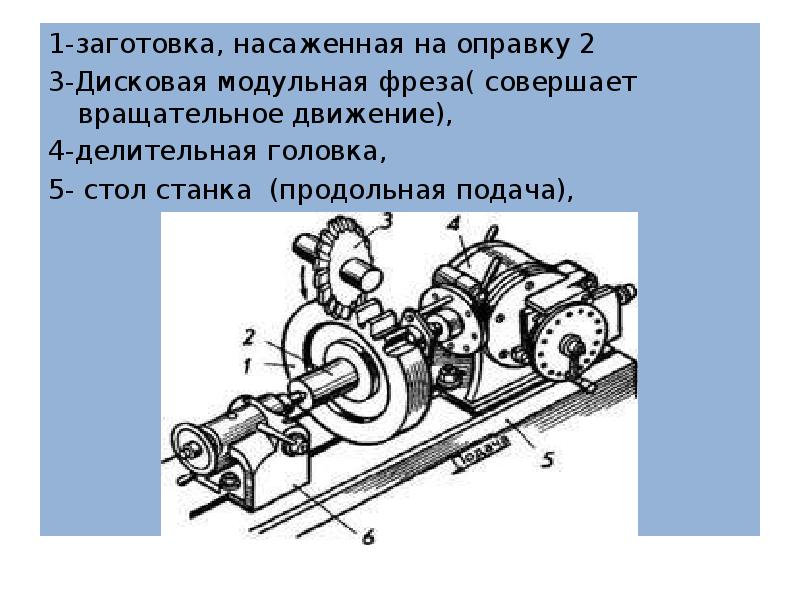 Резьбообрабатывающие станки презентация