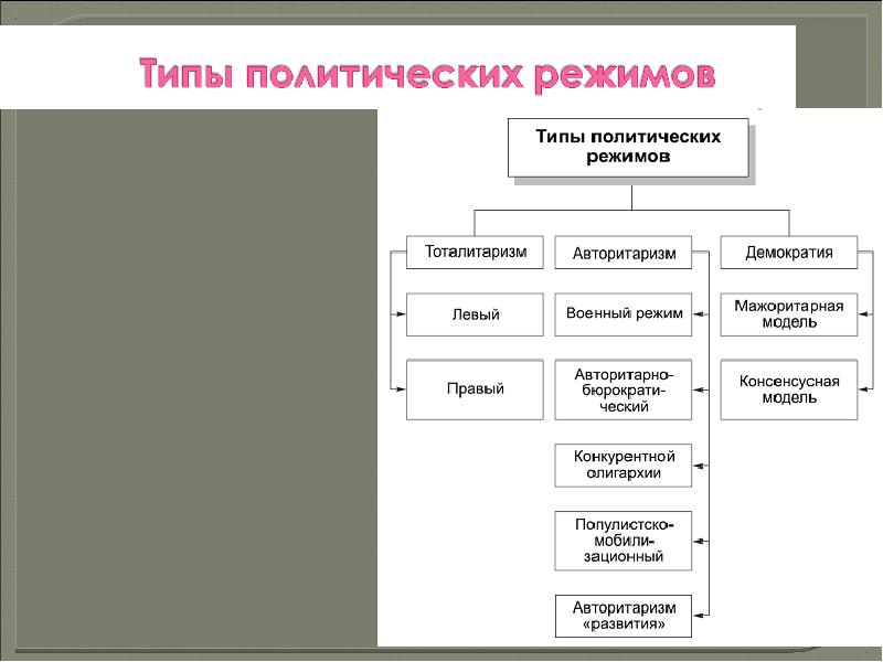 Тоталитарные режимы в европе презентация 11 класс волобуев