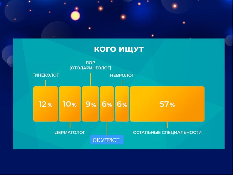 It startup презентация