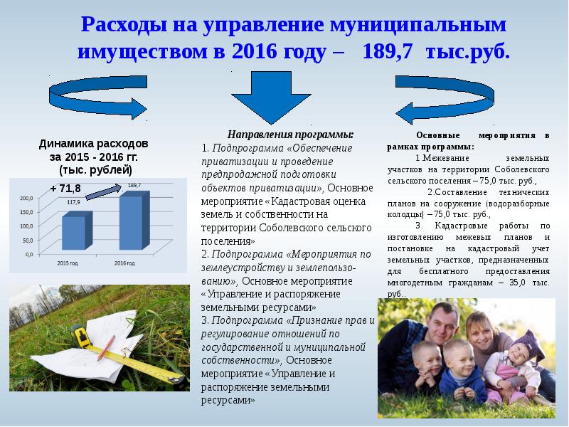 Расходы сельского поселения