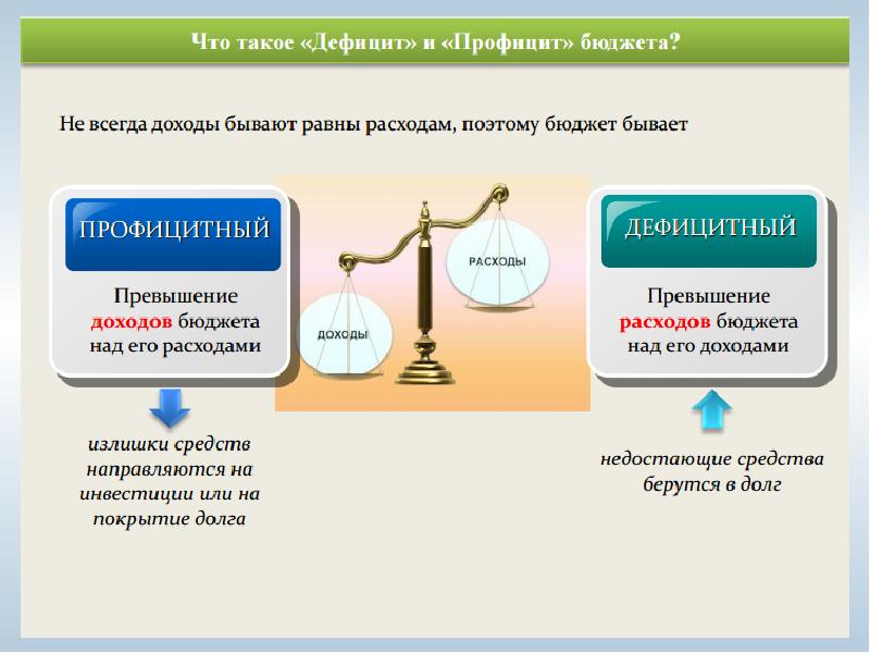 Дефицит бюджета картинки для презентации