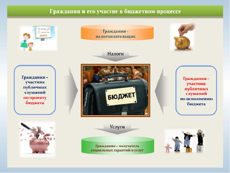 Расходы бюджета картинки для презентации