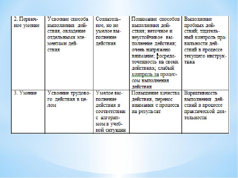 Проект учебного занятия