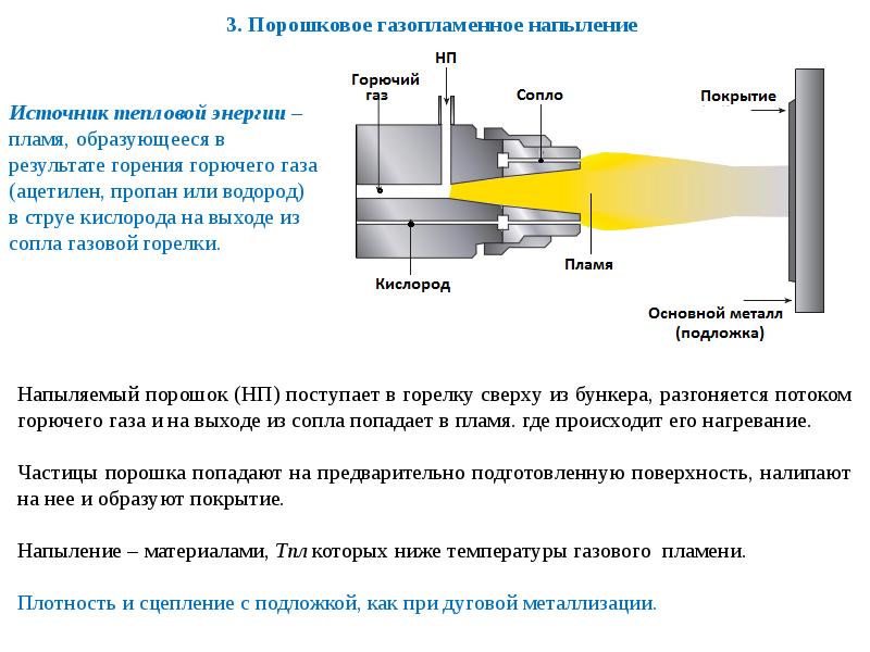 Димет сопло чертеж