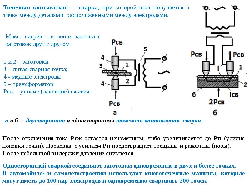 Схема контактной точечной сварки