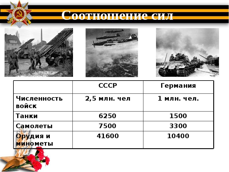 Презентация взятие берлина 1945