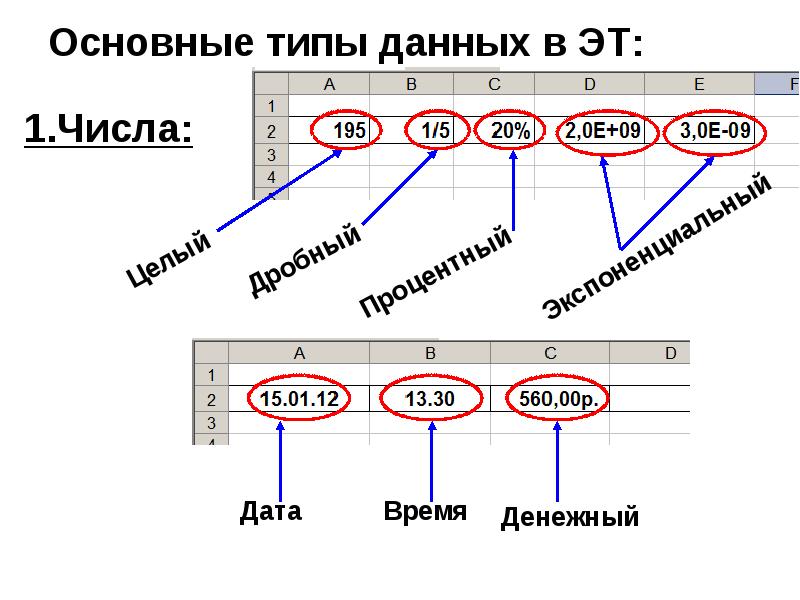 Что не является элементом электронных таблиц ячейка строка лист диаграмма запрос