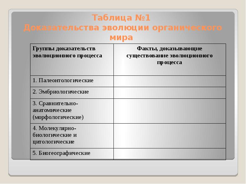 Доказательства эволюции презентация к уроку по биологии …