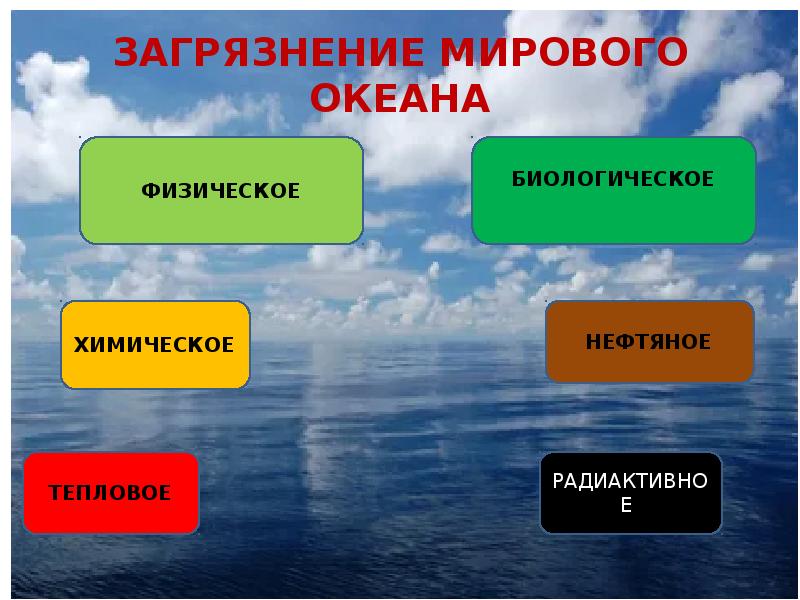 Источники загрязнения океана