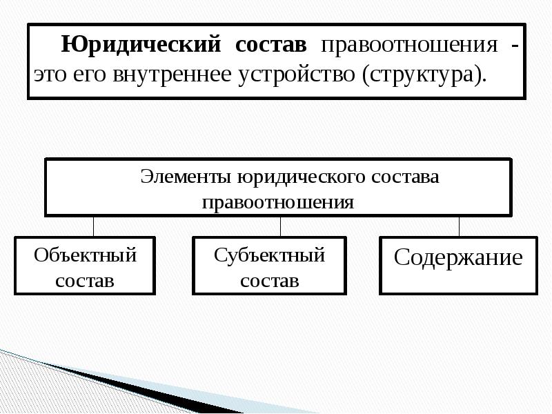 Субъекты гражданских правоотношений схема