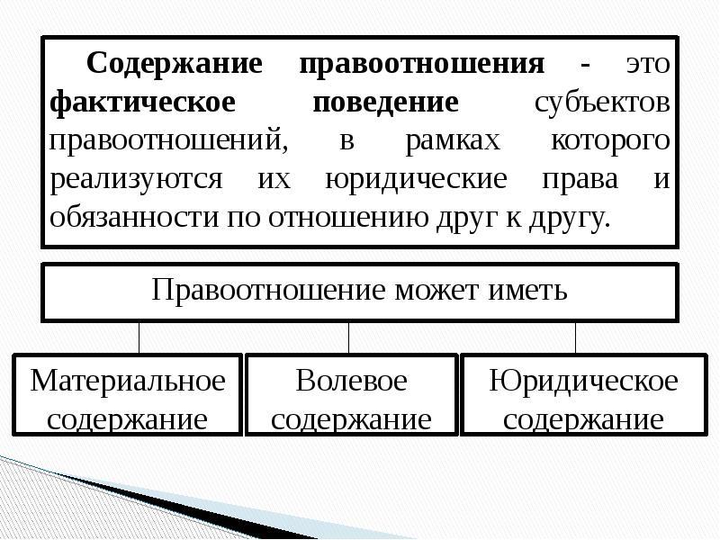 Правоотношение это связь между субъектами составьте план